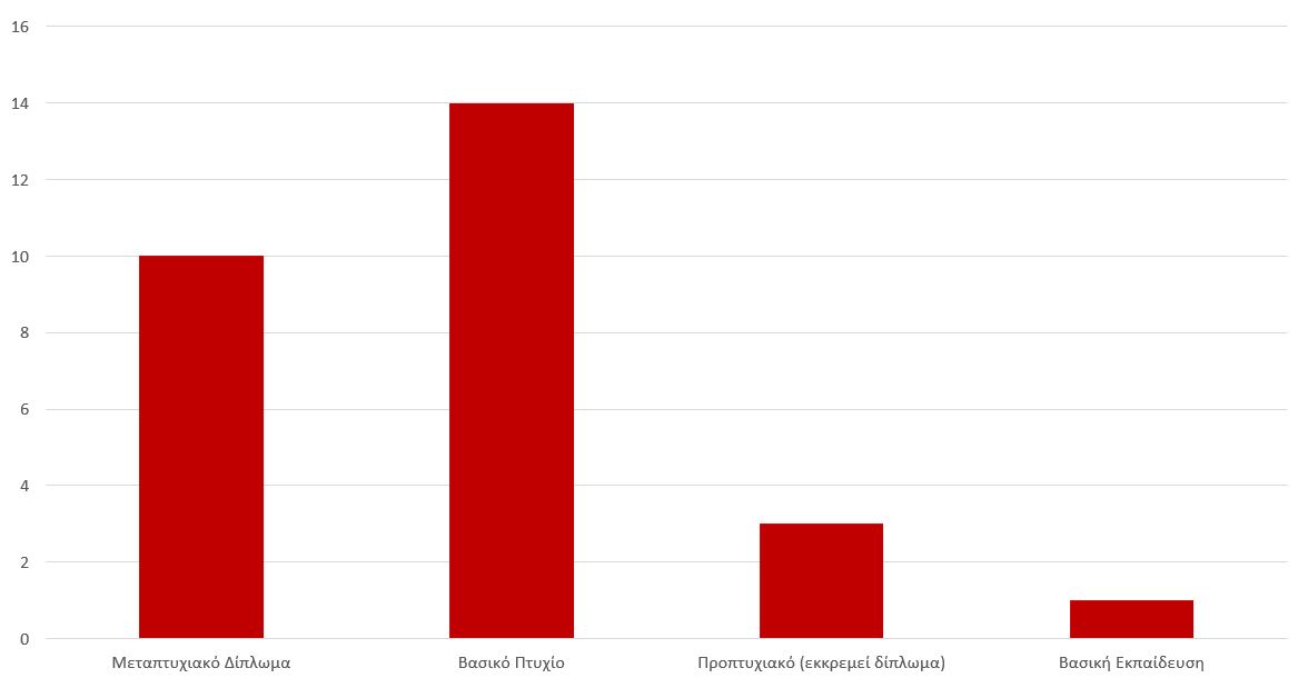 Graph_3