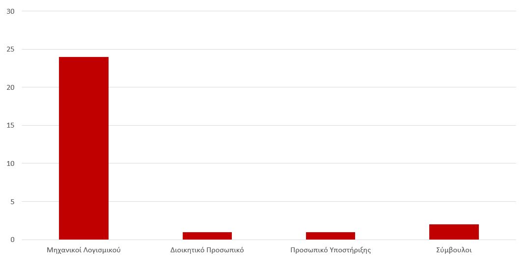 Graph_2